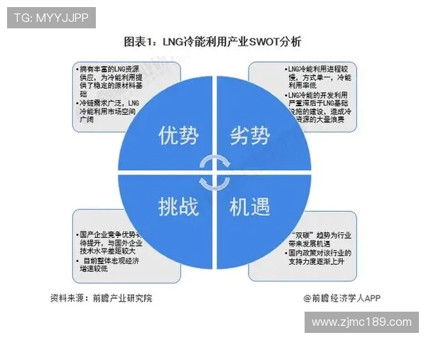 LNG战队近期表现分析与未来发展潜力探讨