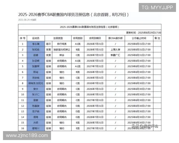 北京篮球队现状揭秘:巨星云集与战术革新引领新篇章