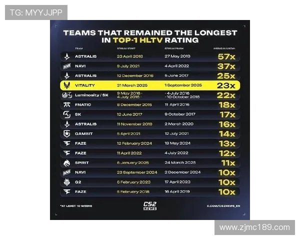 CSGO耐力排行榜最新出炉LNG战队强势领跑前十名