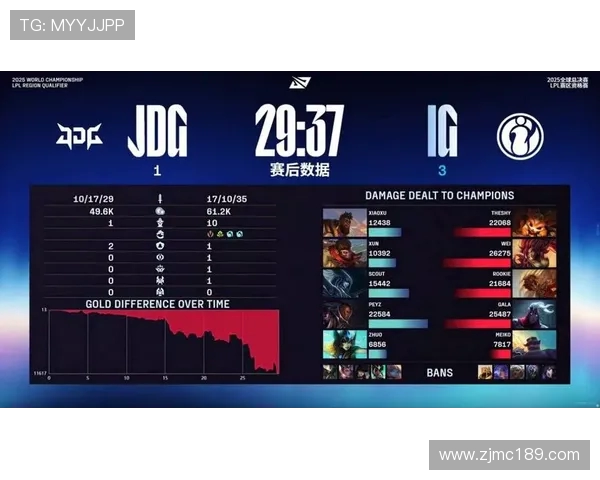 EDG战队在Major赛积分榜中以66分稳居第一位置引发关注