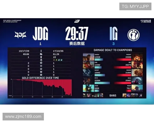 EDG在城市赛积分榜中以92分稳居第一名，领先其他战队展现强劲实力