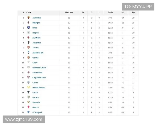 罗马主场迎战佛罗伦萨两队争夺意甲积分榜重要位置