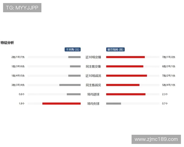 霍芬海姆对阵利物浦比赛比分预测及分析展望 霍芬海姆对阵利物浦比赛比分预测及分析展望