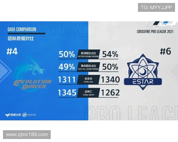 FPX在Major赛中的比赛经验与表现分析及其对战术的影响