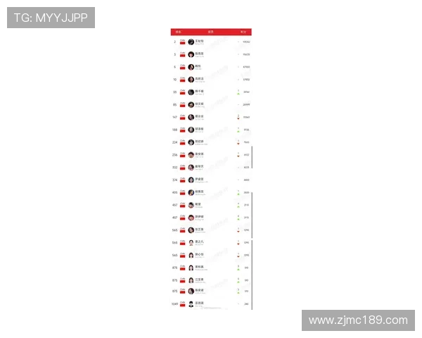武汉羽毛球队在羽毛球状态排行榜中荣获第八名展现强劲实力与潜力